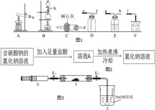 五種常見有機(jī)物的性質(zhì)與應(yīng)用辨析