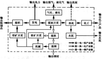 地理視角下的基礎(chǔ)化學(xué)原料制造 產(chǎn)業(yè)鏈結(jié)構(gòu)與高考考查要點(diǎn)分析