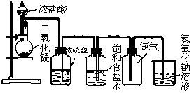 實(shí)驗(yàn)室制備純凈干燥氯氣的原理與裝置設(shè)計(jì)