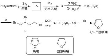 2,3-二氫呋喃的合成路徑及其在抗腫瘤藥物中的應(yīng)用