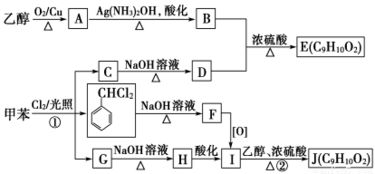 以乙醇和甲苯為原料合成分子式為C9H10O2的E與J的路線解析