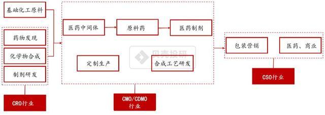 天宇股份與凱萊英 原料藥制造與CDMO模式下的不同命運(yùn)