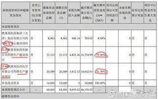 十年深耕，鏈接全球 凱萊英（002821）—— 國(guó)際醫(yī)藥巨擘背后的定向研發(fā)生產(chǎn)專家