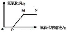 粽香迎端午，巧手制皮蛋——記化學(xué)興趣小組的節(jié)日實(shí)踐活動(dòng)