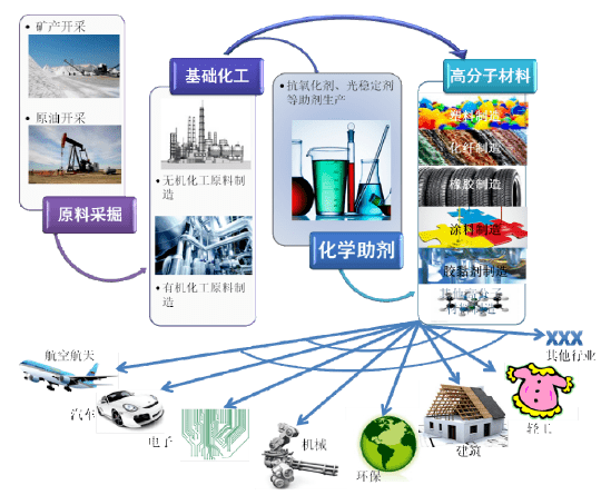 瀝青路面老化的不同原因及其影響分析